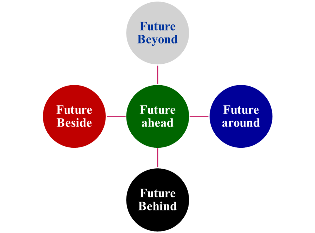 5 Futures